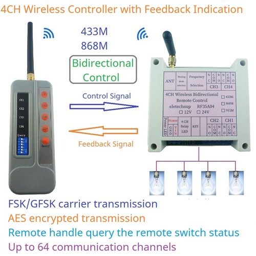 433m 868m 4ch telecomando fsk - 4ch,
